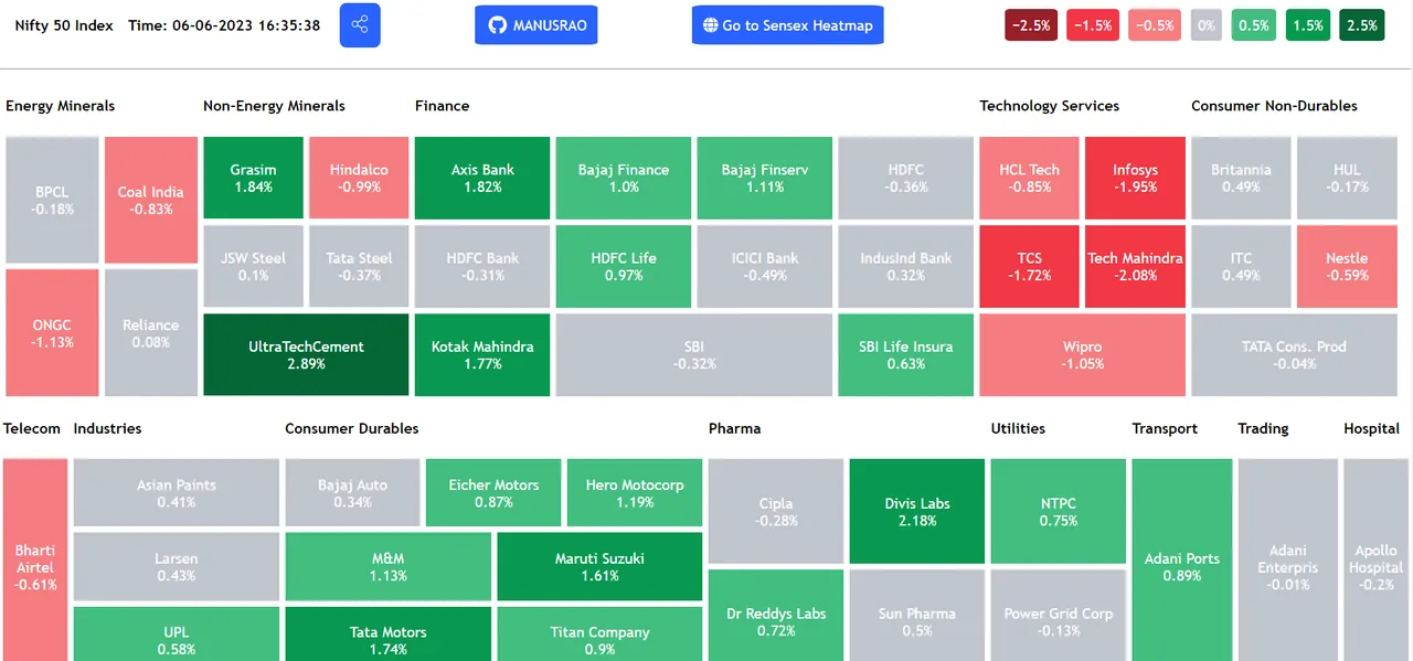 Stock Heatmap screenshot